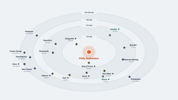 Driving-time radius map from Philadelphia Badminton to nearby towns